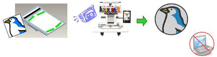 Numérisation d'illustrations - Kit de mise à jour My Design Center Brother PR1050X