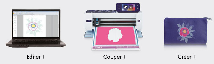 Caractéristique de l'appliqué – Compatible avec le ScanNCut