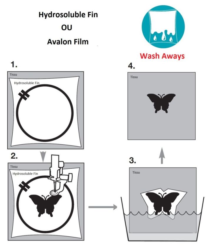 Utilisation de l'hydrosoluble fin