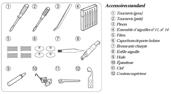 Accessoires de la surjeteuse Janome MyLock 644D