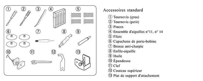 Accessoires de la surjeteuse Janome MyLock 844D