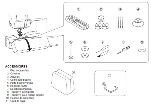 Accessoires de la machine à coudre Juki HZL-29Z