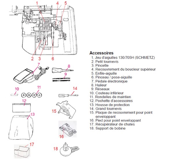 https://www.stecker.be/Images/ImageDescriptionArticle/accessoires-juki-mo-735.jpg