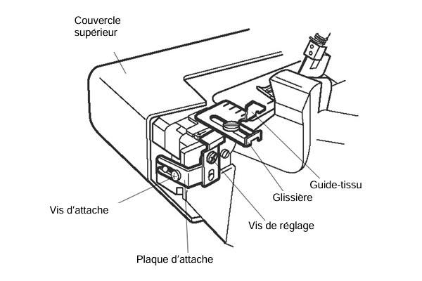 Fixation du guide-tissu pour surjeteuses