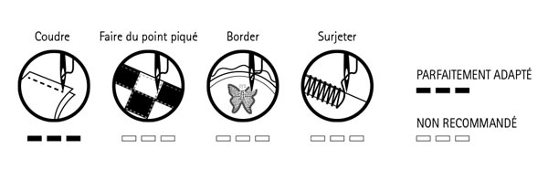 Fil à coudre élastique Mettler Seraflex - Utilisation