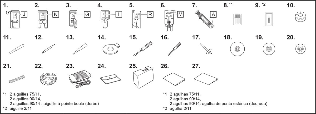 Accessoires de la machine à coudre Brother Innovis A65
