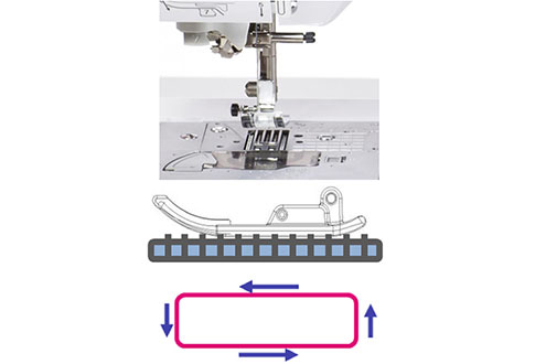 Système SFDS (Square Feed Drive System) - Brother Innovis F420