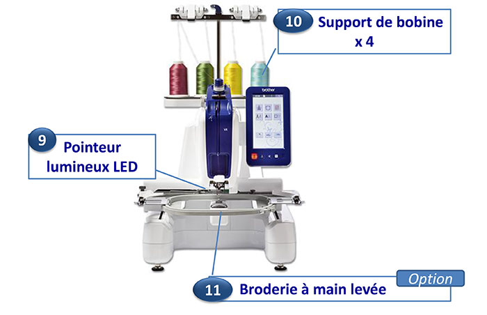 Caractéristiques de la machine à broder Brother VR
