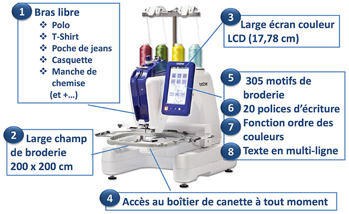 Caractéristiques de la machine à broder Brother VR
