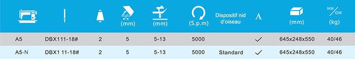 Paramètres techniques de la machine à coudre industrielle Jack A5