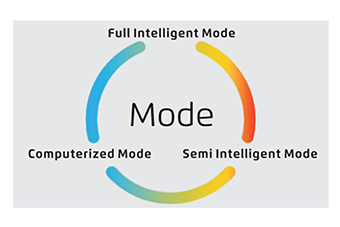 Surjeteuse Jack C4 - Trois modes d'utilisation, faciles à changer