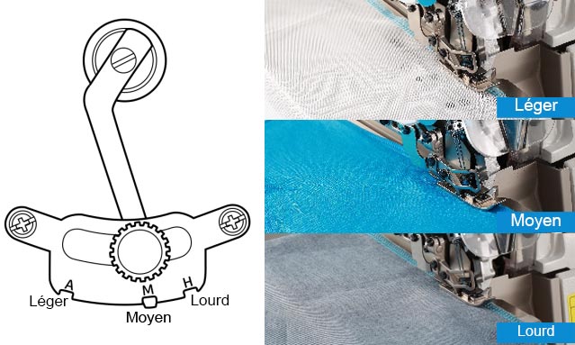 Couture sur différents type de tissus avec la surjeteuse Jack C5F