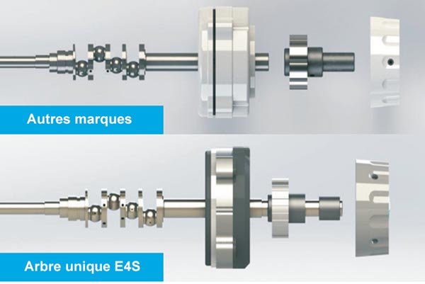 Arbre de transmission unique - Surjeteuse industrielle Jack E4S