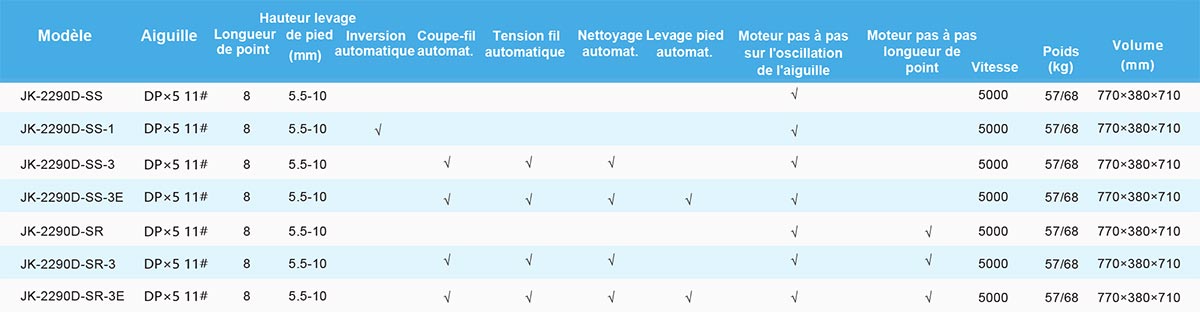 Spécifications des différents modèles Jack JK-2290D