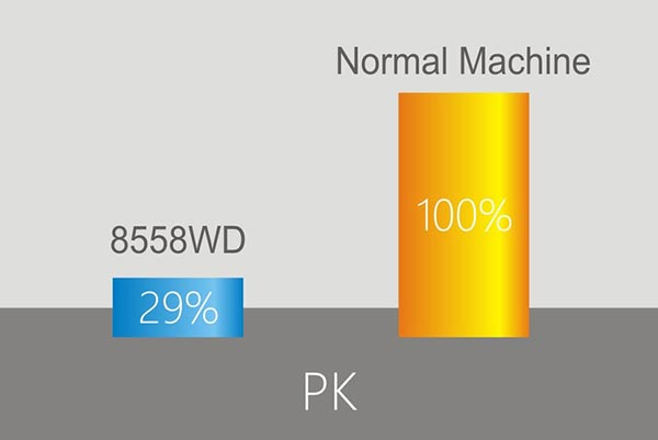 Moteur à économie d'énergie - Machine à coudre industrielle Jack JK-8558G-WZ