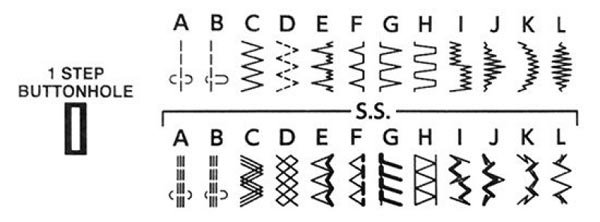 Points de la machine à coudre Janome 1522BL