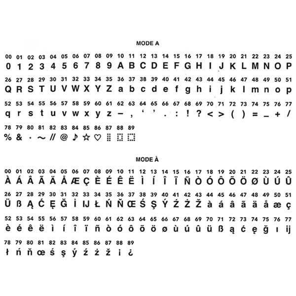 Alphabet de couture de la Janome M200 QDC