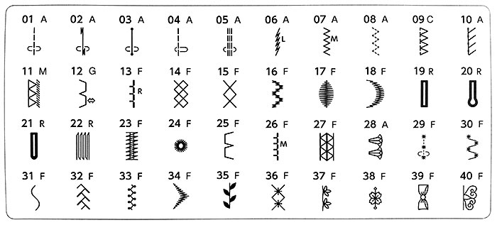 Points de la machine à coudre Janome Sewist 740DC