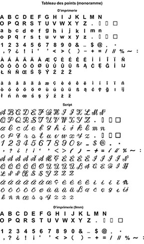 Tableau des points monogrammes Janome Skyline S7