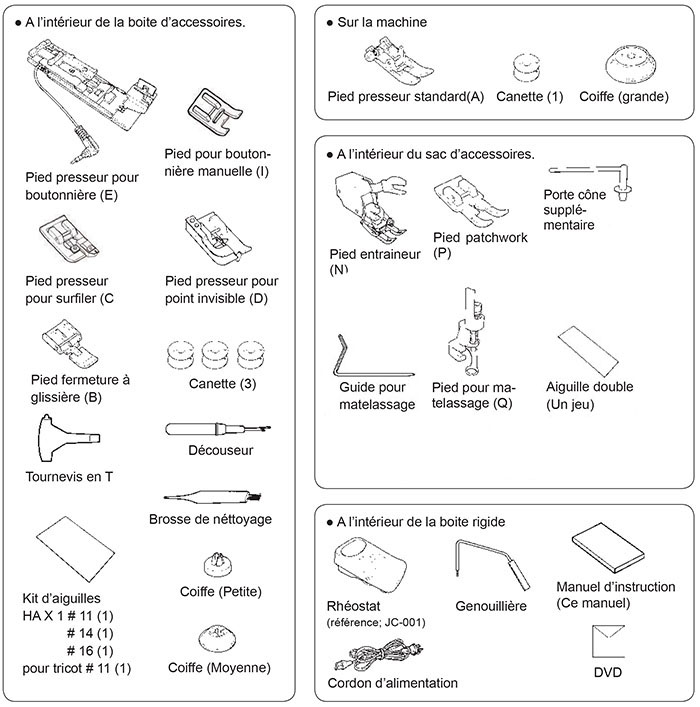 Accessoires de la Juki HZL-DX5