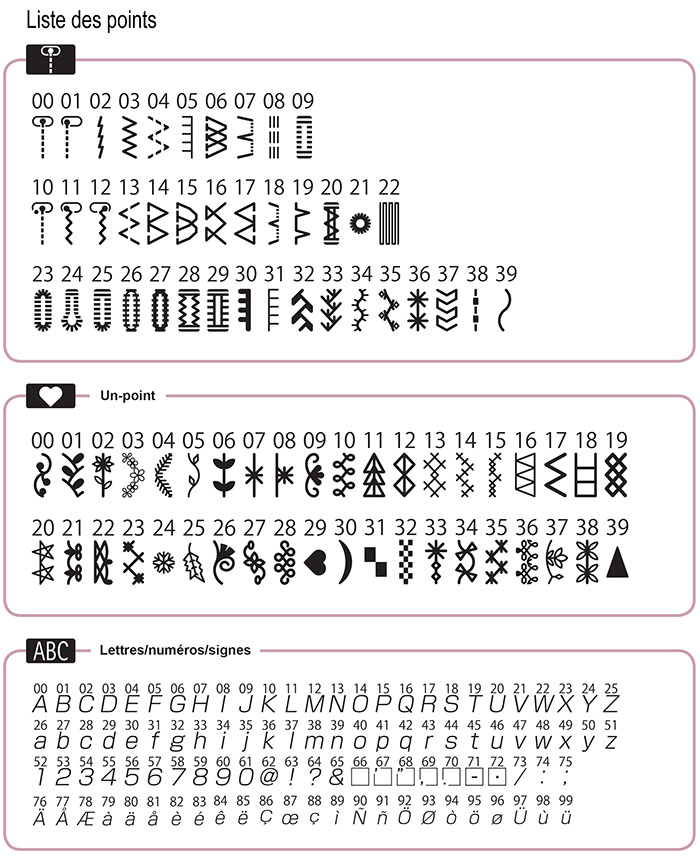 Points de couture de la Juki HZL-G120