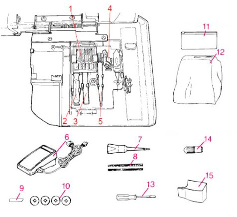 Accessoires de la surjeteuse Juki MO-734DE
