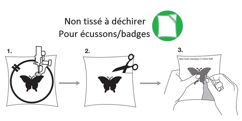 Conseils d'utilisation du non-tissé à déchirer Gunold Stiffy