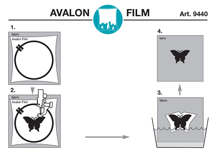 Utilisation du non-tissé thermosoluble Madeira Avalon Film