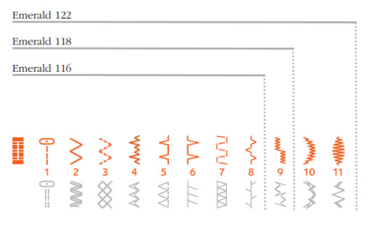 Points de la machine à coudre Husqvarna Viking 118