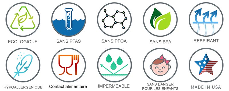 Icônes de Prosoft PUL - FoodSAFE