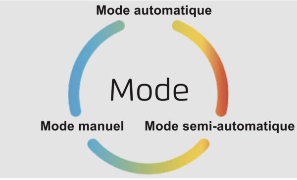 3 modes de couture - Surjeteuse industrielle Jack C7