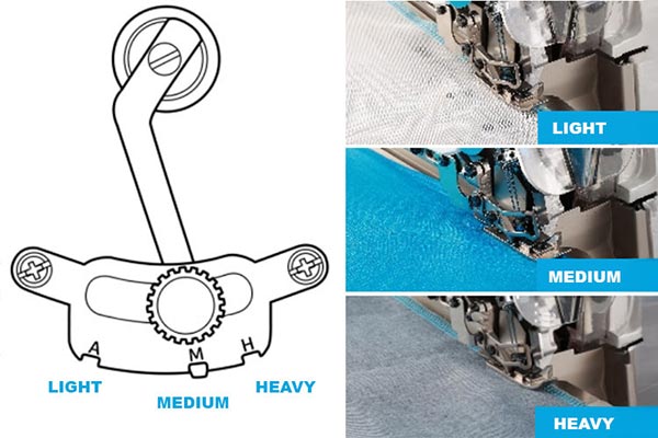 Adaptation aux différentes épaisseurs de tissu - Surjeteuse industrielle Jack C7