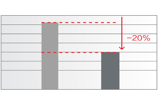 Réduction des points manqués de la machine à oeillet automatique industrielle Siruba BH-9820