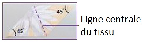 Pied patch, pour bordure transparent large méthode 1 ligne centrale du tissu