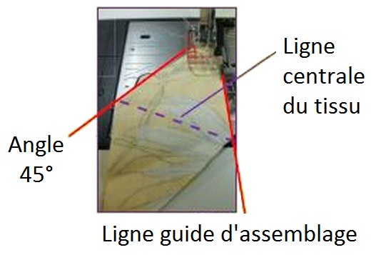 Pied patch, pour bordure transparent large méthode 2 ligne centrale 45 degré et ligne guide d'assemblage