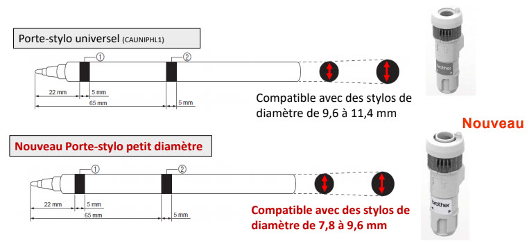 Support stylo-universel petit diamètre ScanNCut Brother