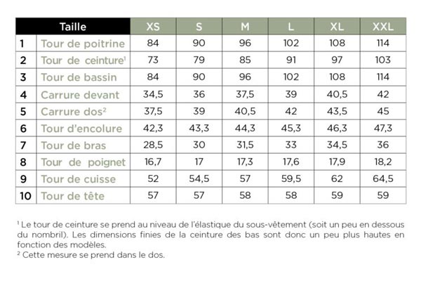 Tableau des tailles