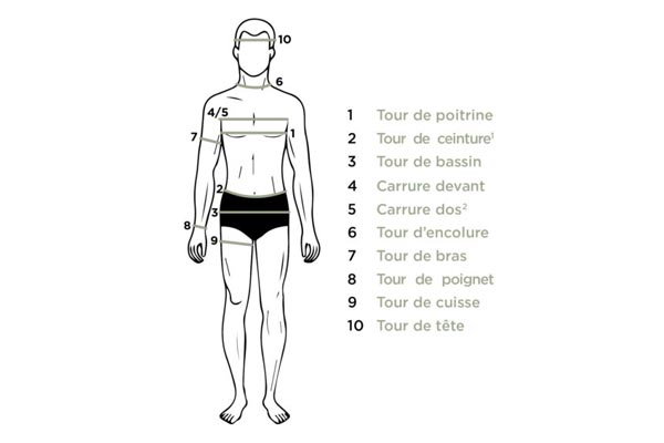 Prise de mesure des tailles